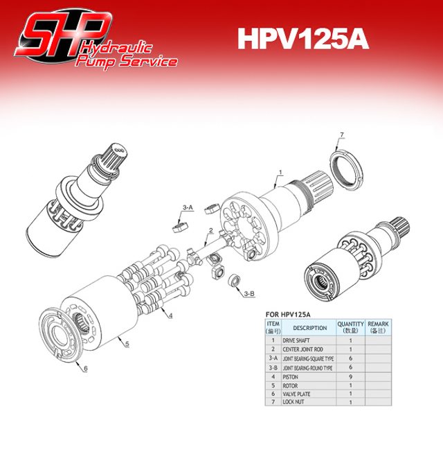 hpv125a