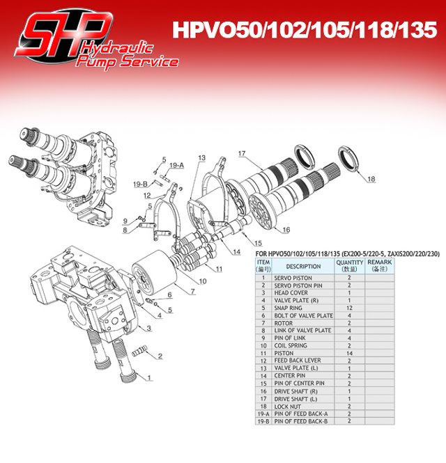hpvo50