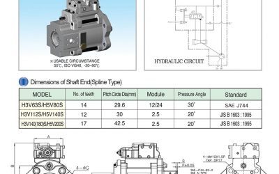 K3V/H5V (Single Type) for  Concrete Pump Cars